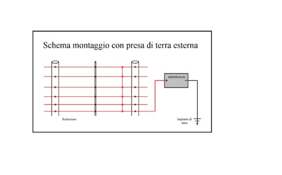 Messa a terra esterna