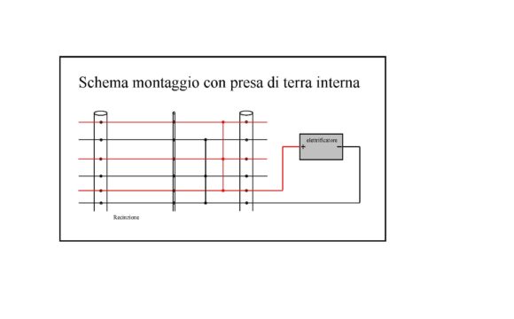 Messa a terra interna