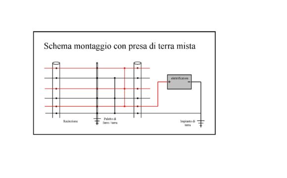 Messa a terra mista